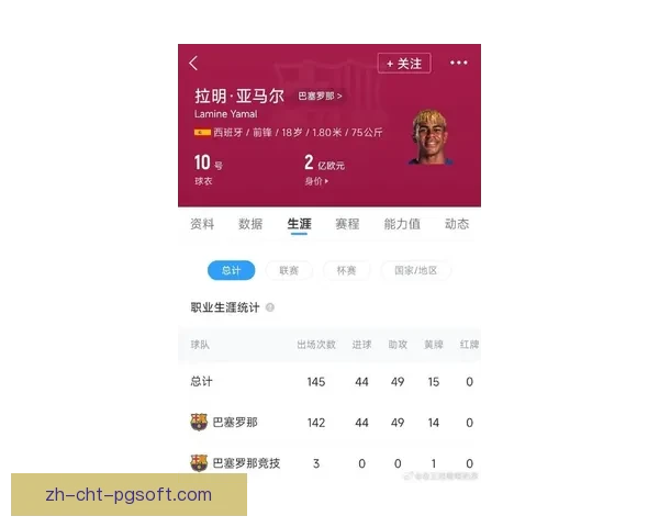 西班牙小将亚马尔2025赛季身价飙升至1.8亿欧元创历史新高